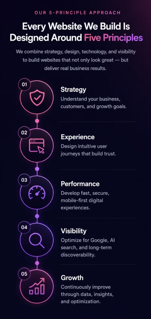 360 Digital Business Mobile