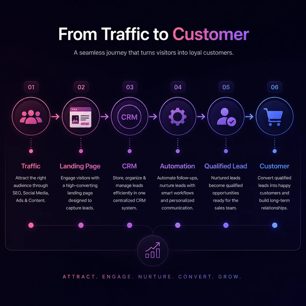 Generate Qualified Leads
