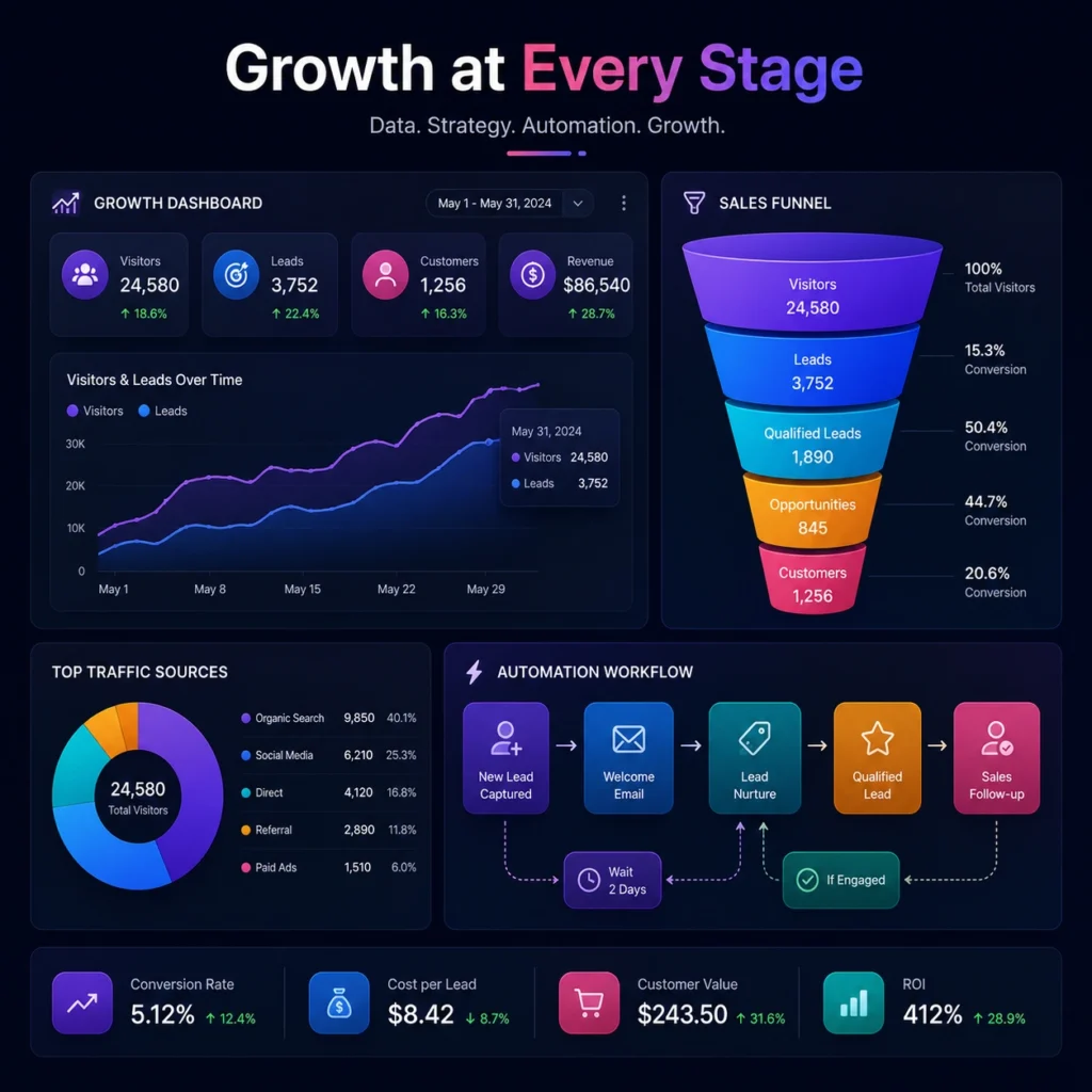 Marketing Automation