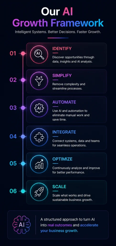 Workflow Automation