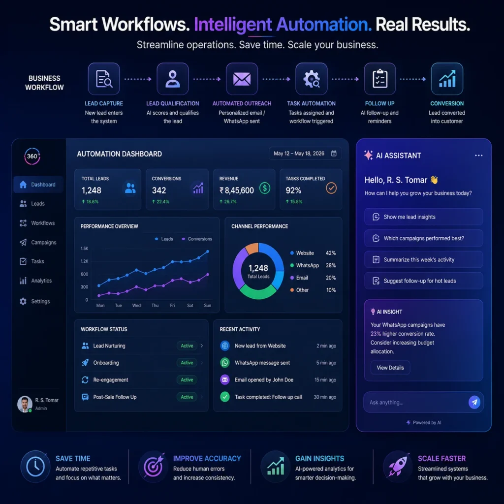 AI Consulting