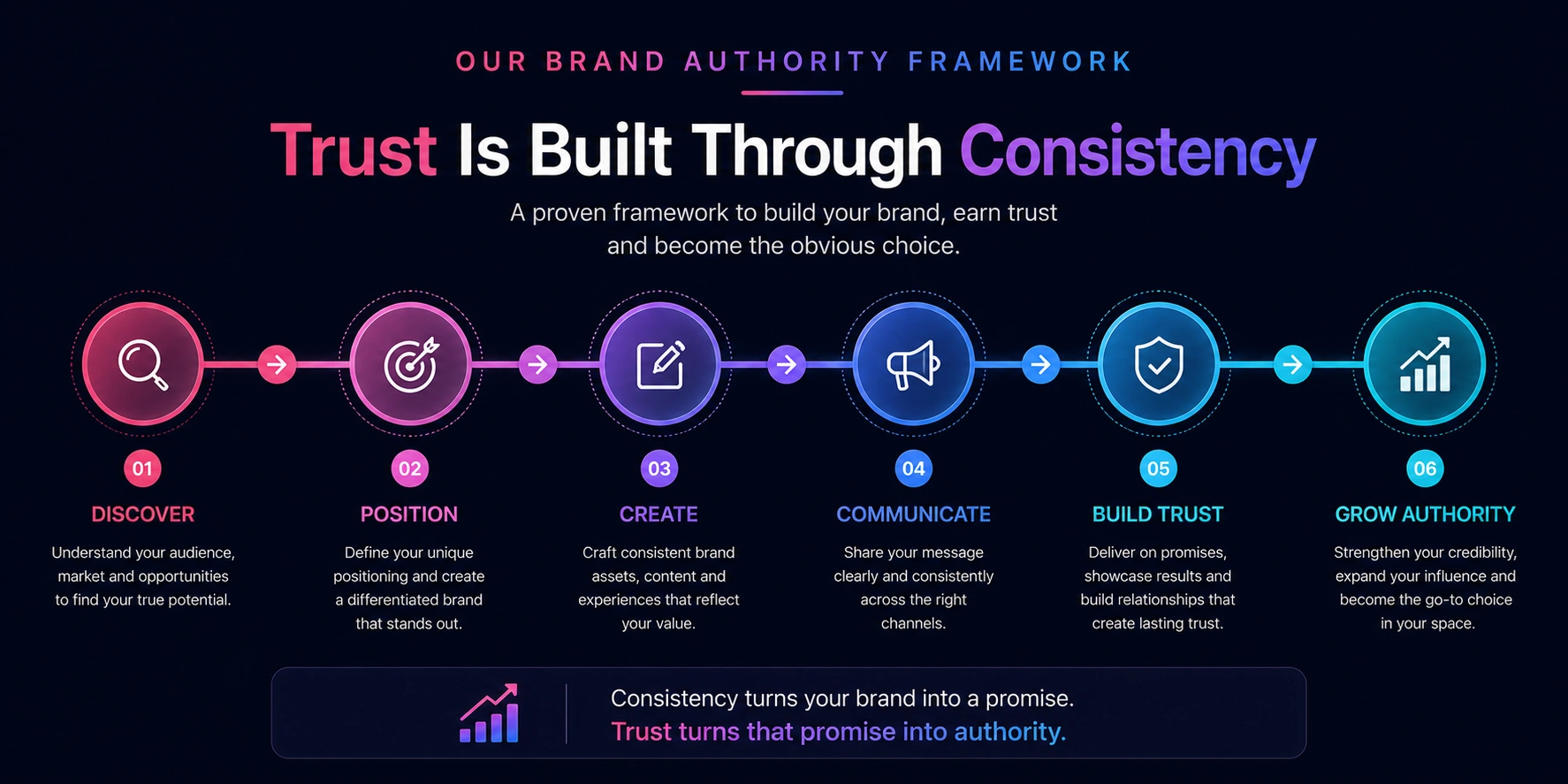 Brand Strategy
