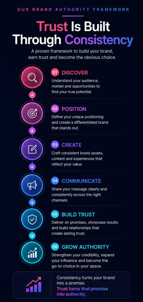 Corporate Branding