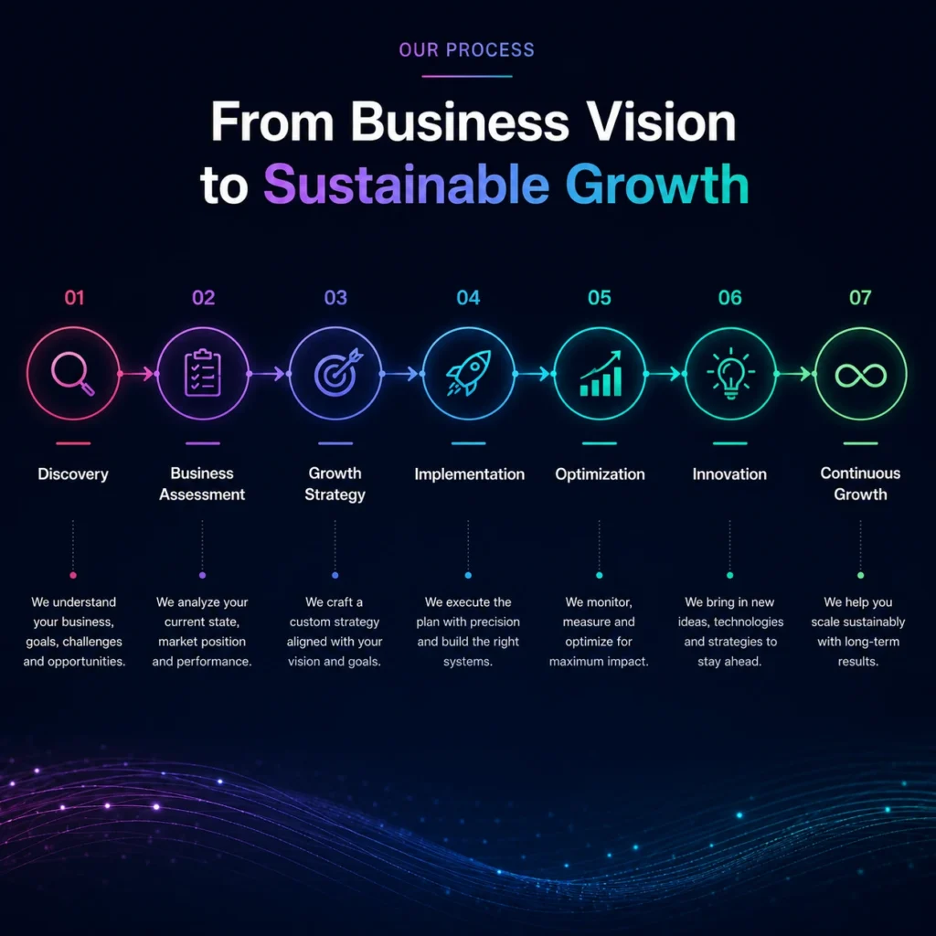 Business Systems