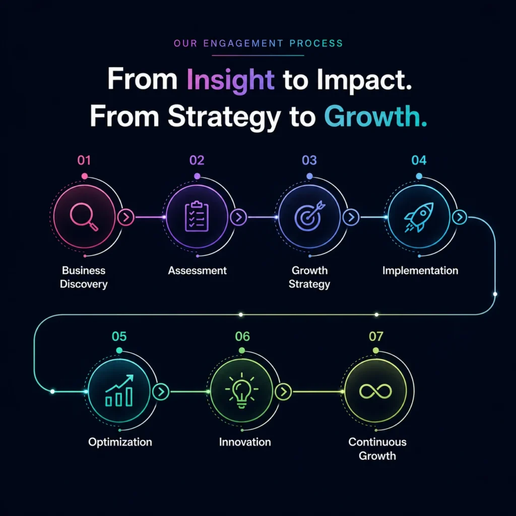 Our Process