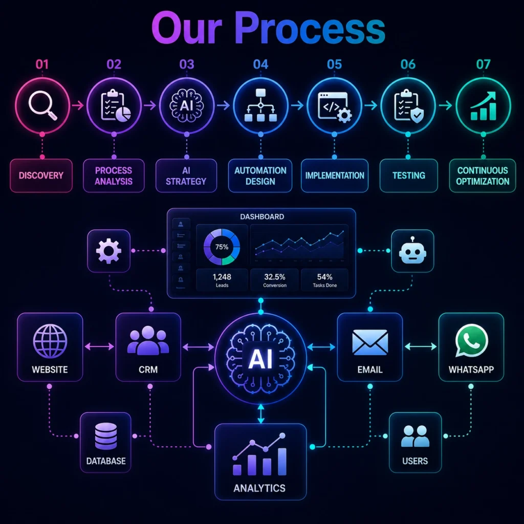 AI Business Solutions