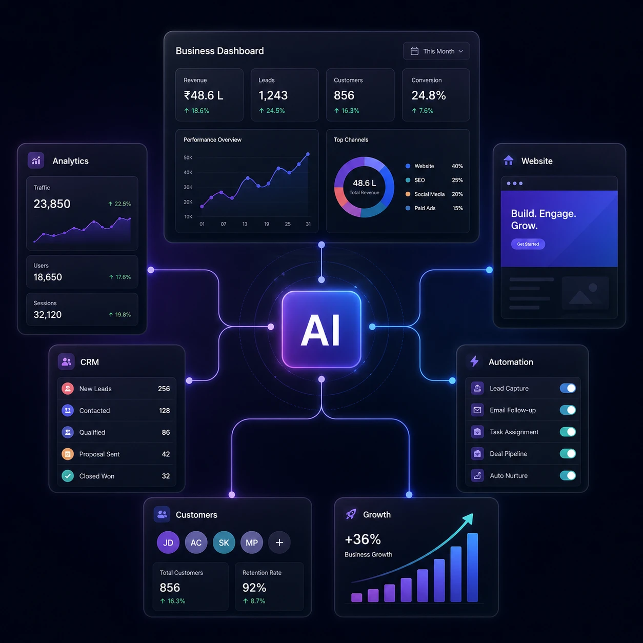 Future-Ready Business