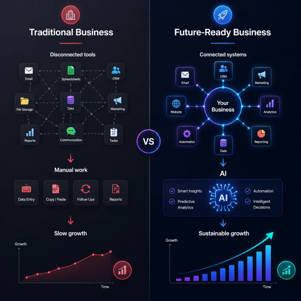 Digital Transformation