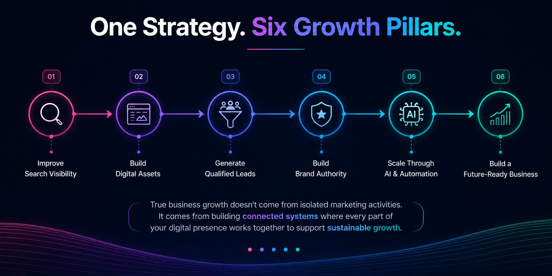 AI Business Consulting
