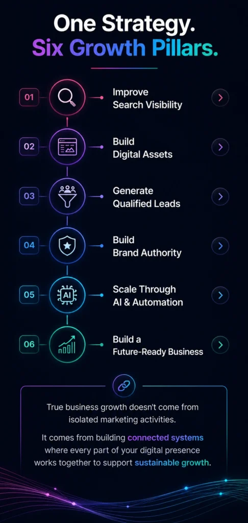 Business Growth Strategy